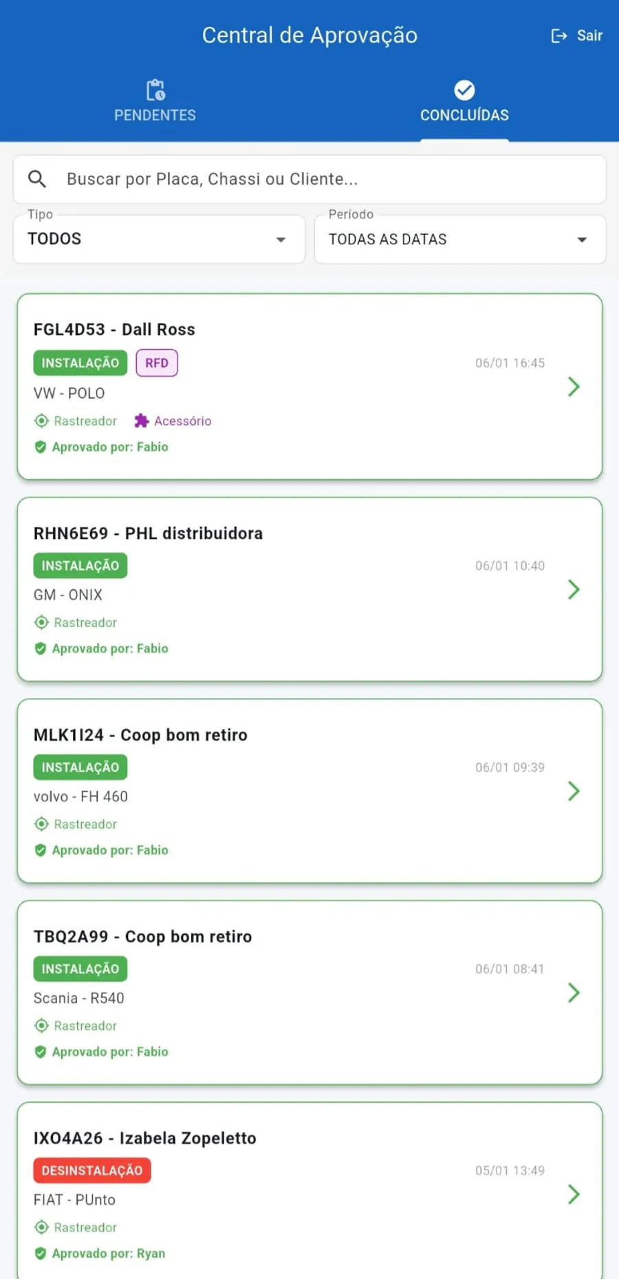 Painel do Backoffice