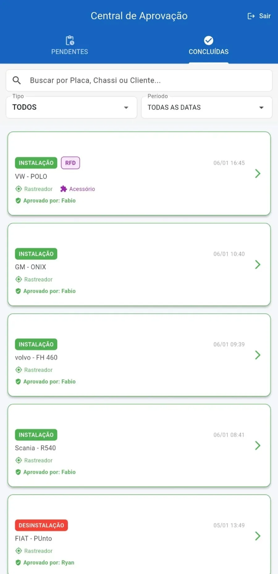Painel do backoffice